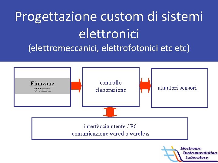 Progettazione custom di sistemi elettronici (elettromeccanici, elettrofotonici etc) Firmware C VHDL controllo elaborazione interfaccia