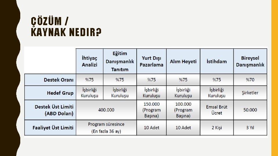 ÇÖZÜM / KAYNAK NEDIR? 