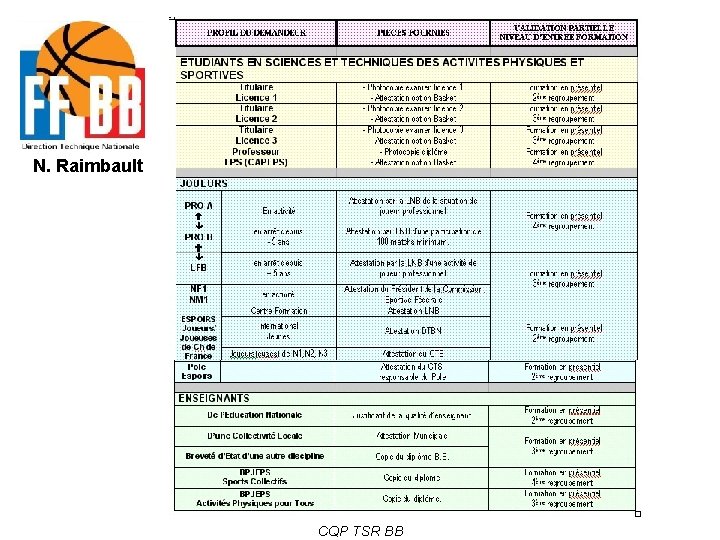 N. Raimbault CQP TSR BB 