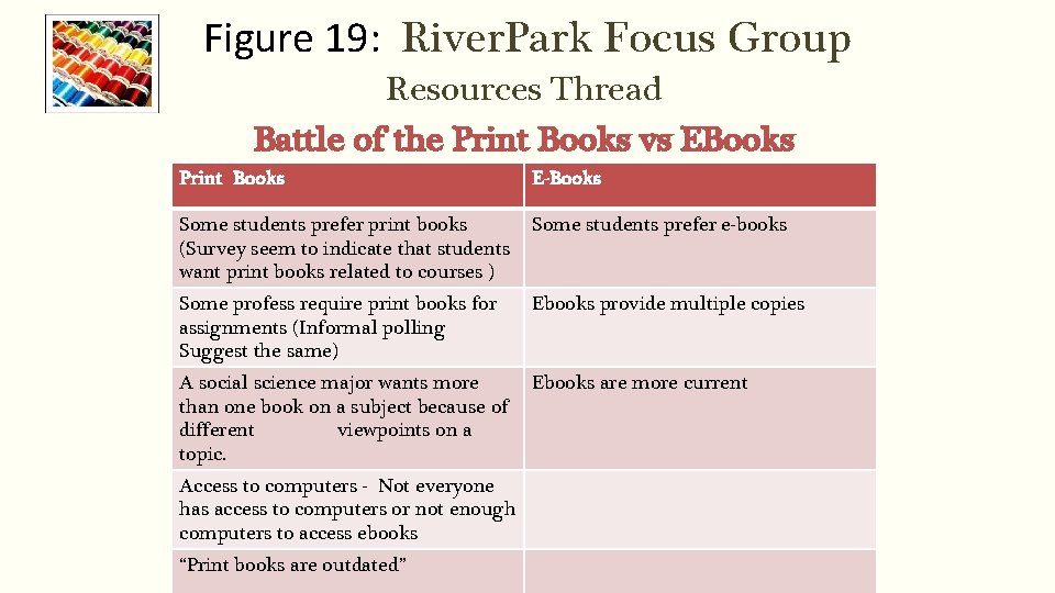 Figure 19: River. Park Focus Group Resources Thread Battle of the Print Books vs
