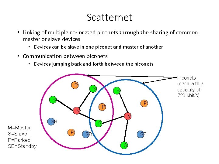Scatternet • Linking of multiple co-located piconets through the sharing of common master or Scatternet • Linking of multiple co-located piconets through the sharing of common master or
