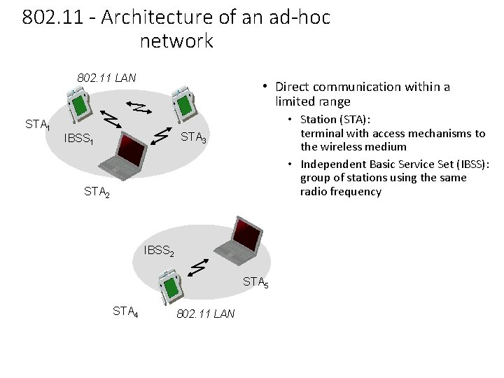 802. 11 - Architecture of an ad-hoc network 802. 11 LAN STA 1 • 802. 11 - Architecture of an ad-hoc network 802. 11 LAN STA 1 •