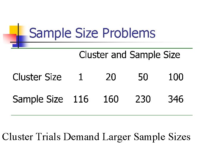 Sample Size Problems Cluster Trials Demand Larger Sample Sizes 