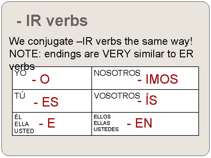 - IR verbs We conjugate –IR verbs the same way! NOTE: endings are VERY