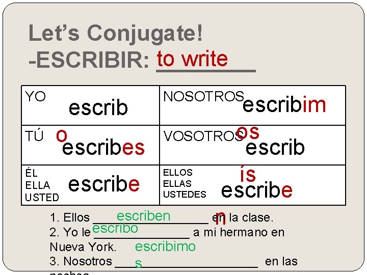 Let’s Conjugate! to write -ESCRIBIR: ____ YO NOSOTROS escribim os TÚ VOSOTROS escrib ELLOS