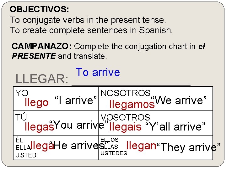 OBJECTIVOS: To conjugate verbs in the present tense. To create complete sentences in Spanish.