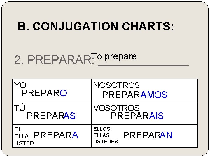 Spanish To conjugate regular verbs in the present