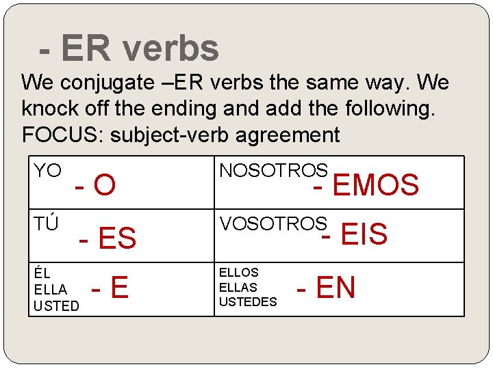 - ER verbs We conjugate –ER verbs the same way. We knock off the