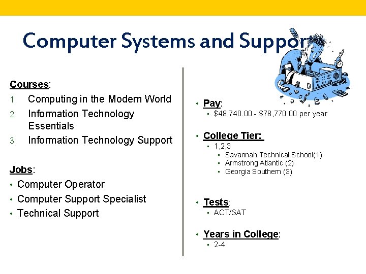 Computer Systems and Support Courses: 1. 2. 3. Computing in the Modern World Information