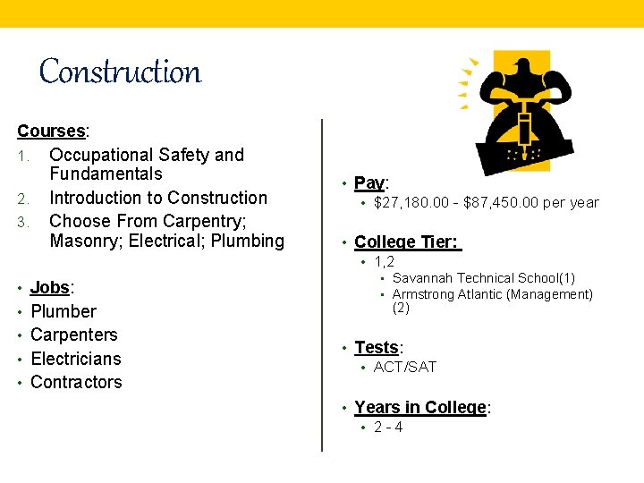 Construction Courses: 1. 2. 3. Occupational Safety and Fundamentals Introduction to Construction Choose From