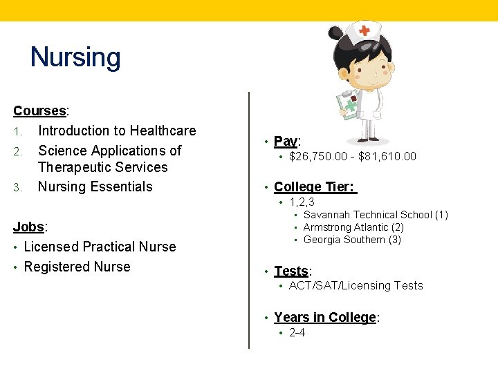 Nursing Courses: 1. 2. 3. Introduction to Healthcare Science Applications of Therapeutic Services Nursing