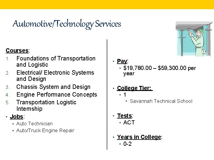Automotive/Technology Services Courses: Foundations of Transportation and Logistic 2. Electrical/ Electronic Systems and Design