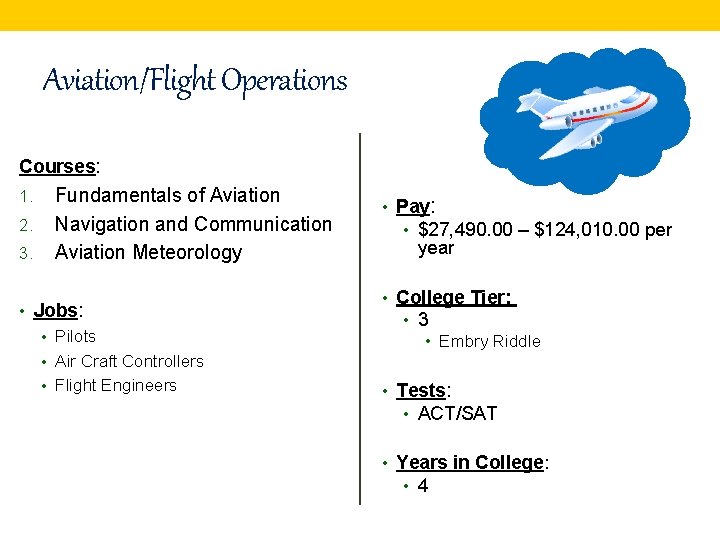 Aviation/Flight Operations Courses: 1. 2. 3. Fundamentals of Aviation Navigation and Communication Aviation Meteorology