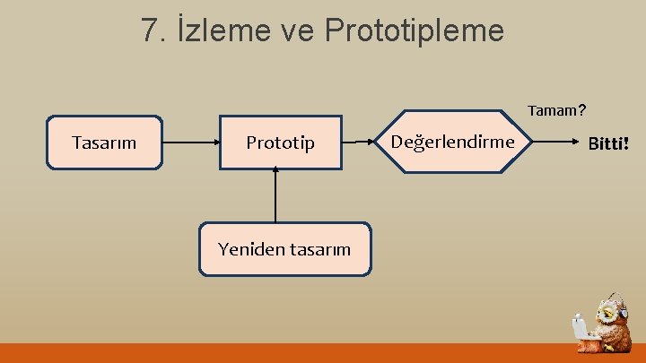 7. İzleme ve Prototipleme Tamam? Tasarım Prototip Yeniden tasarım Değerlendirme Bitti! 