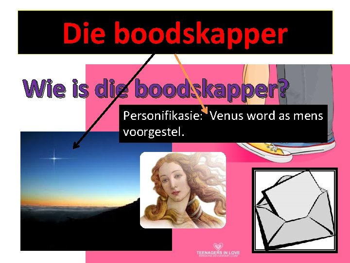 Die boodskapper Wie is die boodskapper? Personifikasie: Venus word as mens voorgestel. 