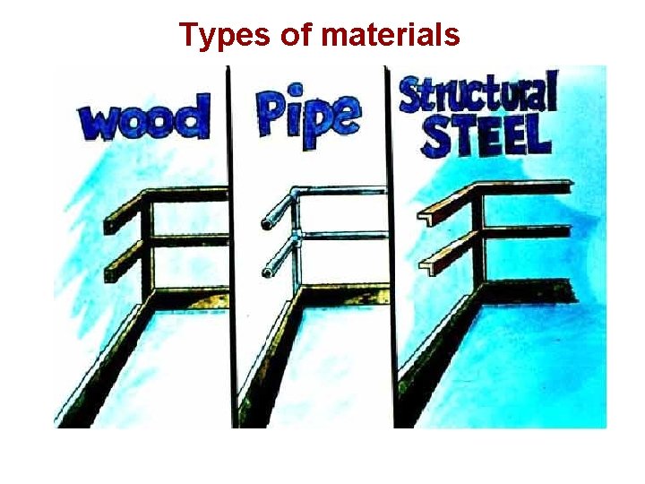 Types of materials 