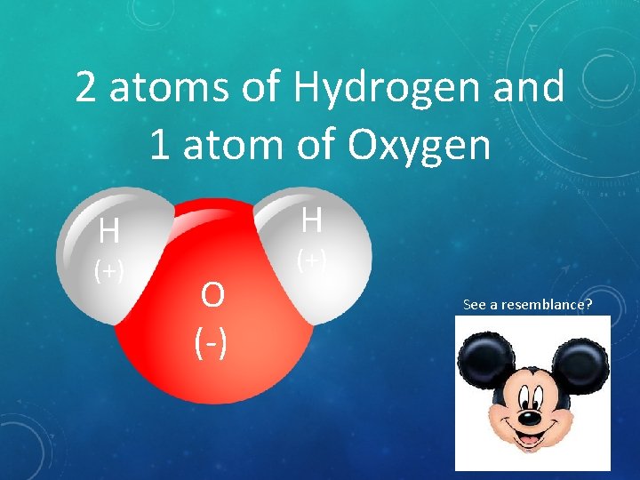 2 atoms of Hydrogen and 1 atom of Oxygen H H (+) O (-)