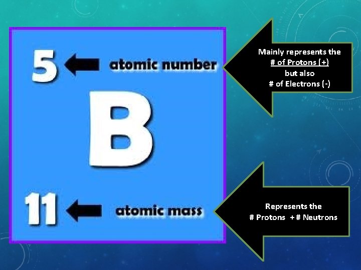 Mainly represents the # of Protons (+) but also # of Electrons (-) Represents