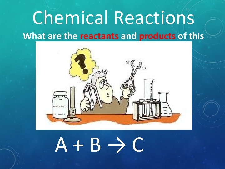 Chemical Reactions What are the reactants and products of this reaction? A+B→C 