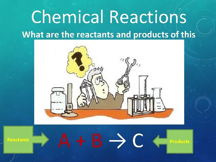Chemical Reactions What are the reactants and products of this reaction? Reactants A+B→C Products