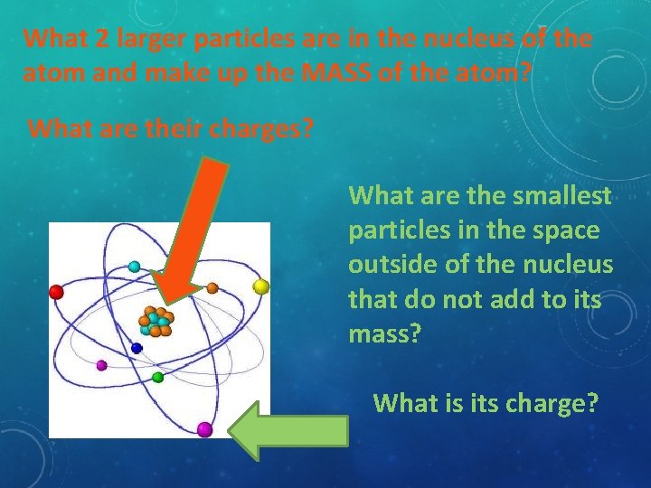 What 2 larger particles are in the nucleus of the atom and make up