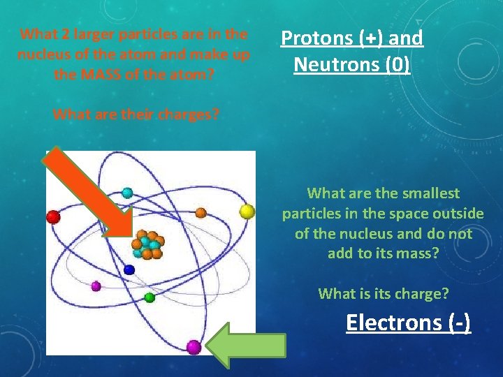 What 2 larger particles are in the nucleus of the atom and make up
