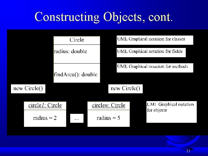 Constructing Objects, cont. 11 