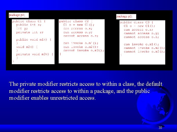 The private modifier restricts access to within a class, the default modifier restricts access