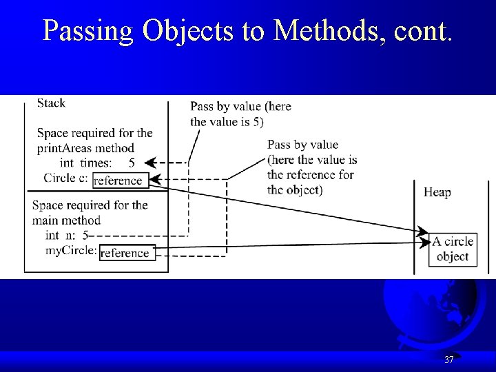 Passing Objects to Methods, cont. 37 