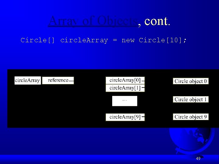 Array of Objects, cont. Circle[] circle. Array = new Circle[10]; 49 