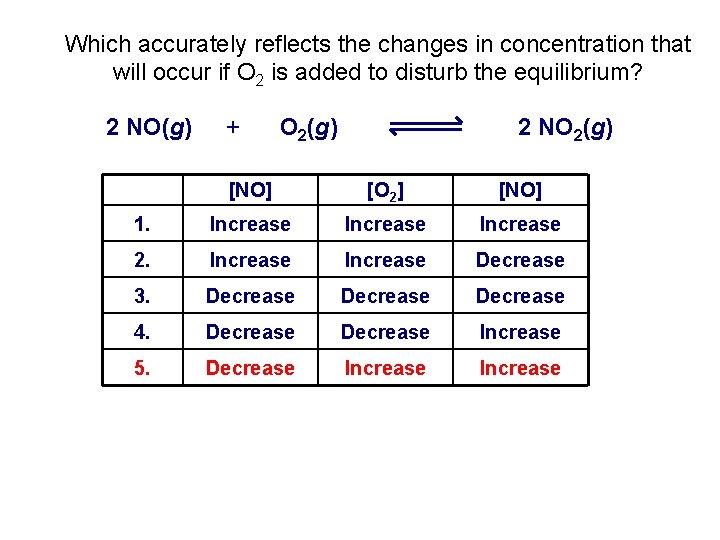 Which accurately reflects the changes in concentration that will occur if O 2 is