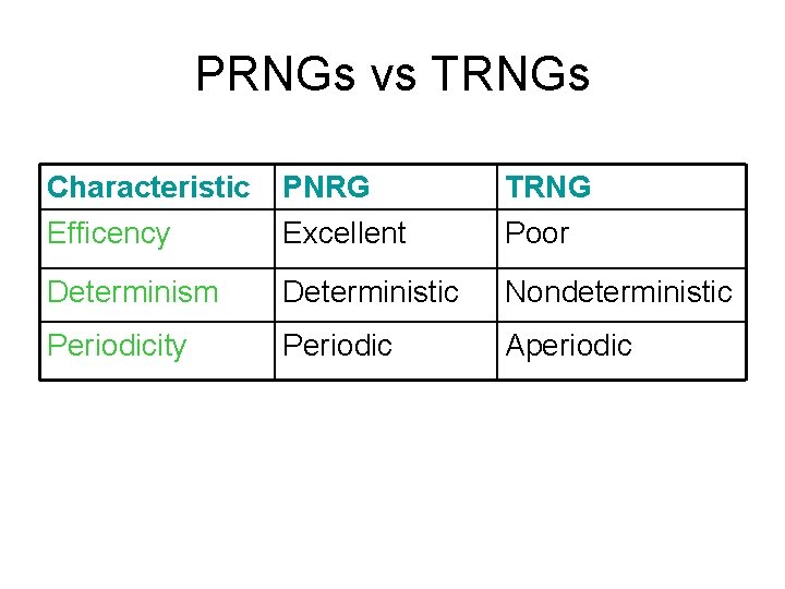 PRNGs vs TRNGs Characteristic Efficency PNRG Excellent TRNG Poor Determinism Deterministic Nondeterministic Periodicity Periodic