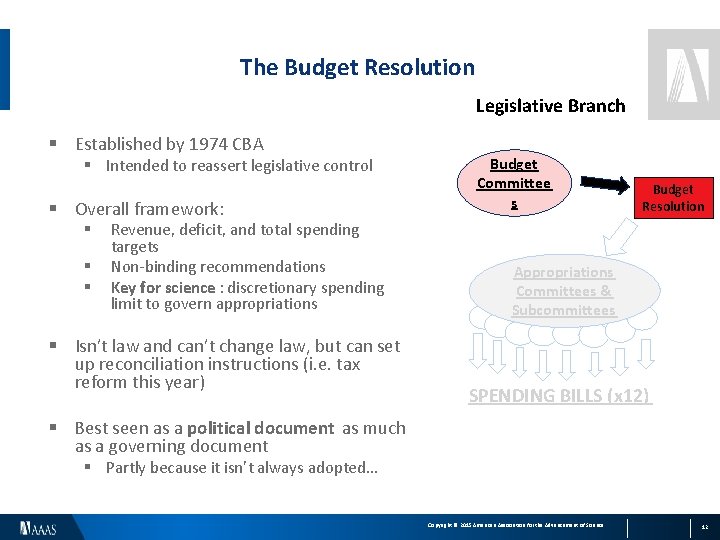 The Budget Resolution Legislative Branch § Established by 1974 CBA § Intended to reassert