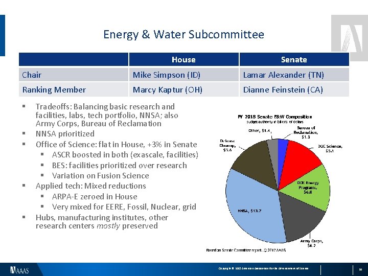 Energy & Water Subcommittee House Senate Chair Mike Simpson (ID) Lamar Alexander (TN) Ranking