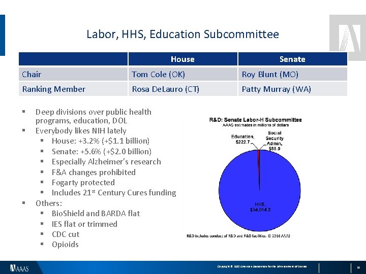 Labor, HHS, Education Subcommittee House Senate Chair Tom Cole (OK) Roy Blunt (MO) Ranking