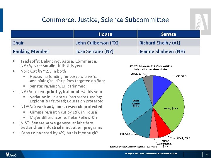 Commerce, Justice, Science Subcommittee House Senate Chair John Culberson (TX) Richard Shelby (AL) Ranking