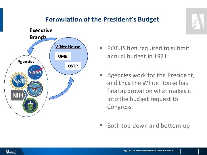 Formulation of the President’s Budget Executive Branch White House Agencies OMB § POTUS first