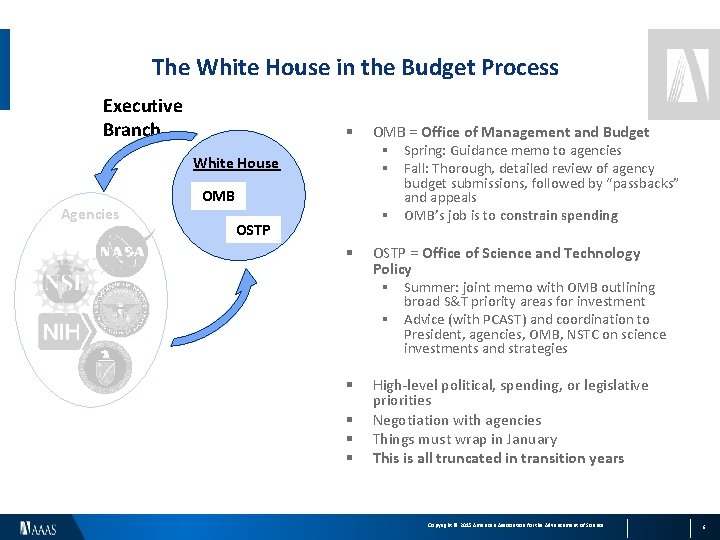 The White House in the Budget Process Executive Branch § White House Agencies OMB
