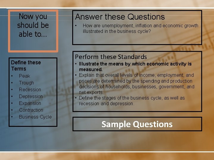 Now you should be able to… Define these Terms • • Peak Trough Recession