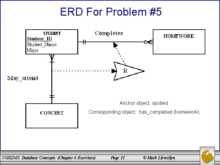 ERD For Problem #5 Anchor object: student Corresponding object: has_completed (homework) CGS 2545: Database