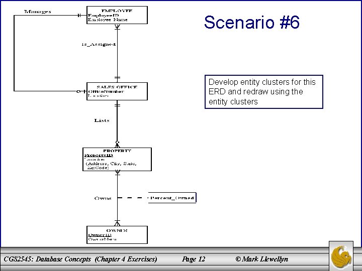 Scenario #6 Develop entity clusters for this ERD and redraw using the entity clusters