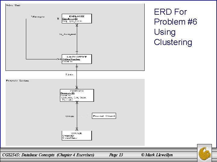 ERD For Problem #6 Using Clustering CGS 2545: Database Concepts (Chapter 4 Exercises) Page