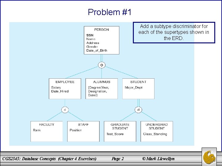 Problem #1 Add a subtype discriminator for each of the supertypes shown in the