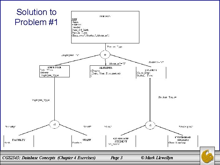 Solution to Problem #1 CGS 2545: Database Concepts (Chapter 4 Exercises) Page 3 ©