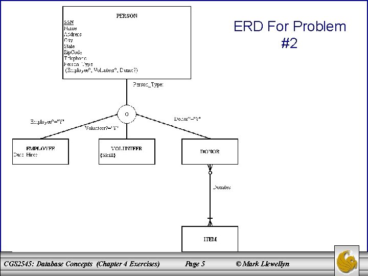 ERD For Problem #2 CGS 2545: Database Concepts (Chapter 4 Exercises) Page 5 ©