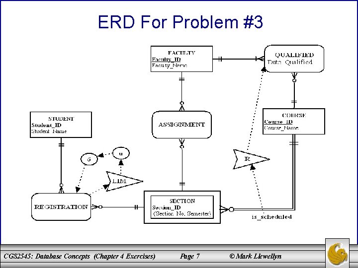 ERD For Problem #3 CGS 2545: Database Concepts (Chapter 4 Exercises) Page 7 ©