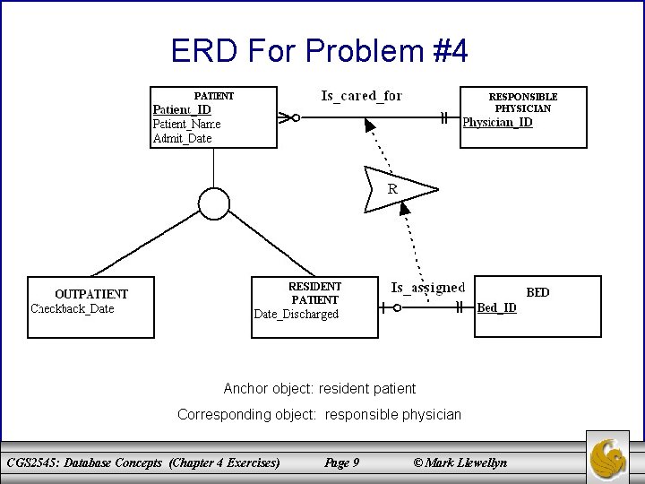 ERD For Problem #4 Anchor object: resident patient Corresponding object: responsible physician CGS 2545: