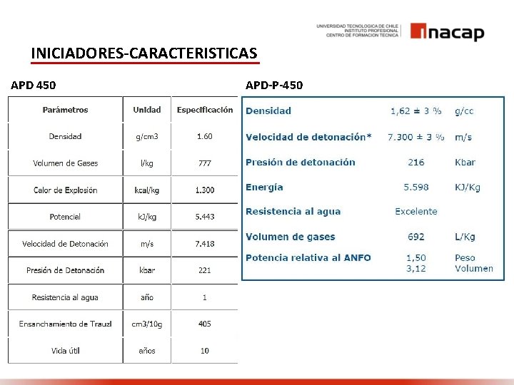 INICIADORES-CARACTERISTICAS APD 450 APD-P-450 