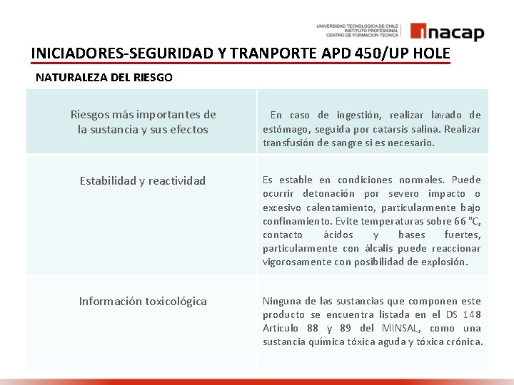 INICIADORES-SEGURIDAD Y TRANPORTE APD 450/UP HOLE NATURALEZA DEL RIESGO Riesgos más importantes de la