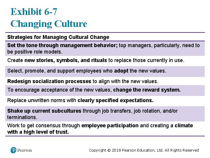 Exhibit 6 -7 Changing Culture Strategies for Managing Cultural Change Set the tone through
